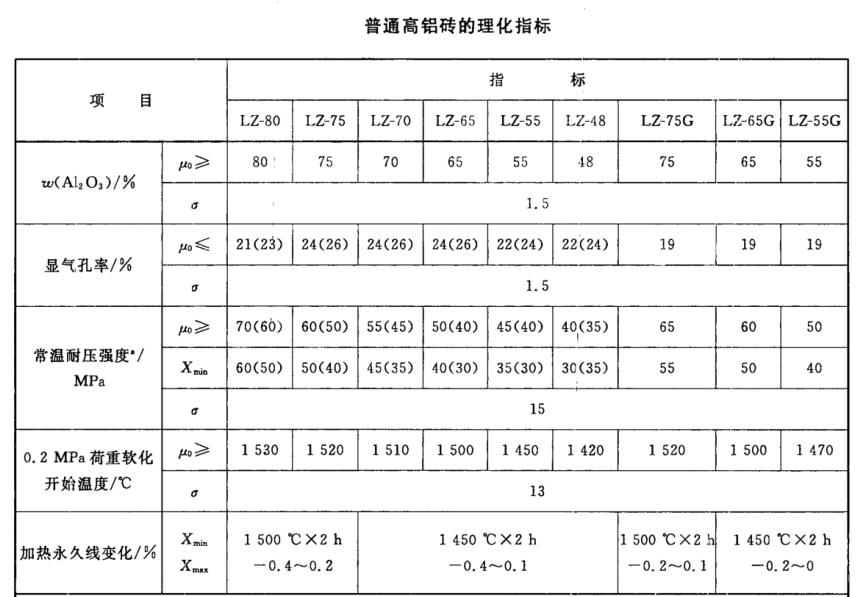 普通丝瓜视频在线观看视频磚理化指標.png